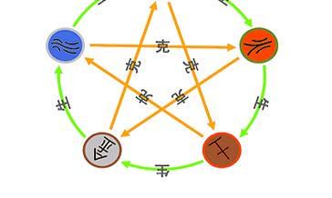 从零教你学八字算命