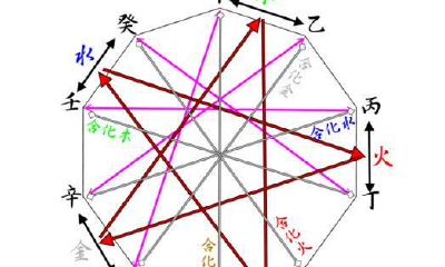 古时候预测学？八字基本知识，看了就知自身身强或是身弱