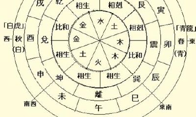 八字四柱算命看婚姻女命八字无官星吉凶
