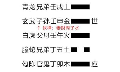 六爻基础（卦的构成及标准）