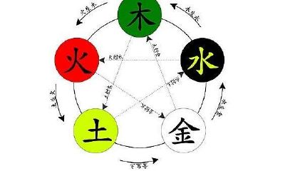 八字算命与五行命理专业知识