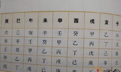 五虎遁月定宫干——排盘第一步