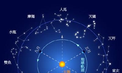 最喜欢女人撒娇的4大星座男