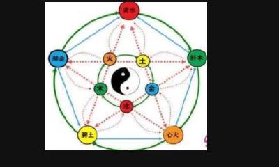 印星过重的八字，能否开店做生意？