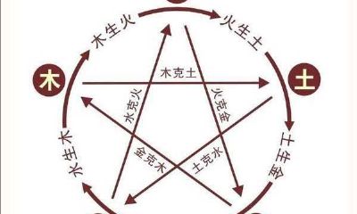 八字入门：失恋专辑