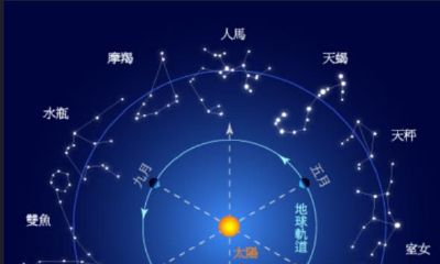 能被这3大星座看上的人，说明你很优秀