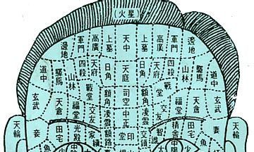 周易男人面相痣图解
