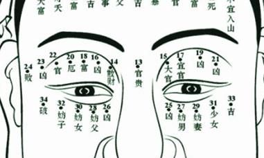 脸上的痣代表什么，男人女人脸上的痣代表什么？