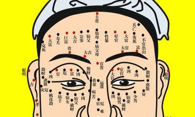 痣相图解大总结，很值得收藏！