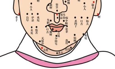 45种女人面部痣相图解大全