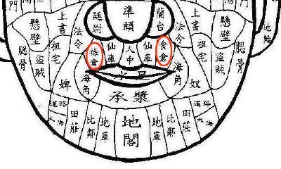 女性食禄部位有痣图解