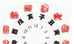 2019.4.29-5.5生肖周运，生肖牛、生肖兔、生肖羊、生肖鸡