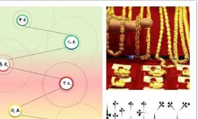 6月23日 生肖狗、猪、羊运势五颗星！
