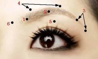 眉毛旁边的痣相解析