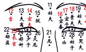 女生脸上哪里有痣好看 眉毛中间有痣有什么影响