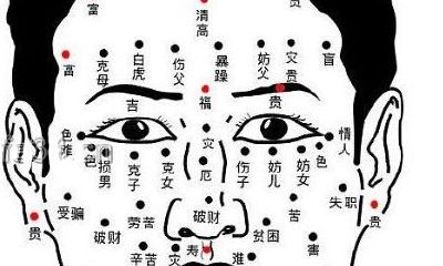 男人十大福痣图