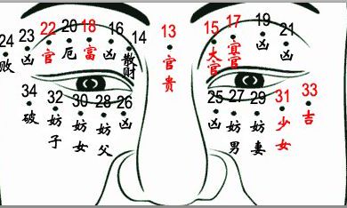 男人眼皮有痣是好痣还是坏痣