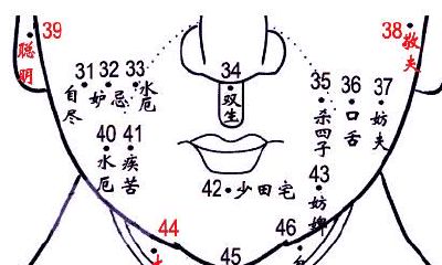 女人面部痣相图解，女人长痣面相