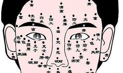 男人眉毛长痣面相图解