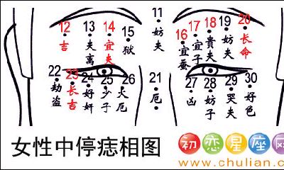 上眼皮夫妻宫有痣的女人