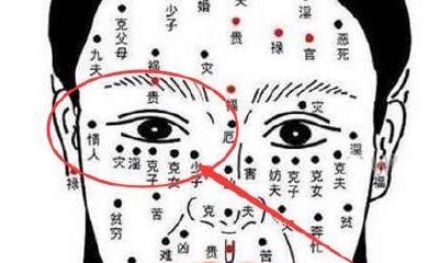女人右眼有痣代表什么