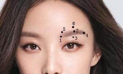 五官周围长痣解读命运