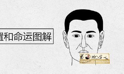 长痣的位置和运势详解