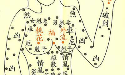 女人痣长哪里最有福气