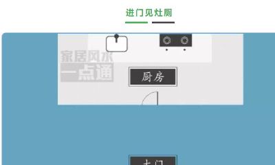 这几处风水出现问题，再努力也赚不到钱
