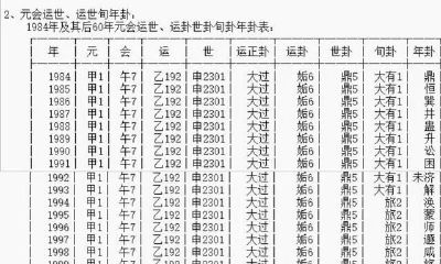 元会运世（1984-2044）卦序。“利贞”是可得和也