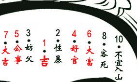 男人额头右面有痣好吗，男人右额头有痣代表什么