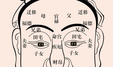 面相十二宫位痣的位置与命运