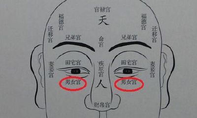 哪里的痣才能被称为泪痣 面部泪痣命理详解