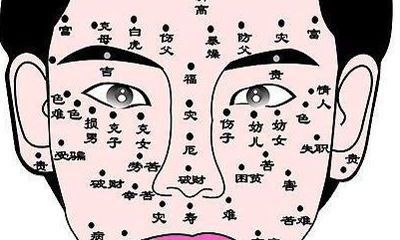 帮扶进财痣指的是什么