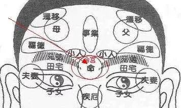 江湖秘传看相算命，告诉你痣在各个部位的吉凶，非常灵验