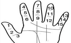 手部痣相图解大全「手上痣相图解」