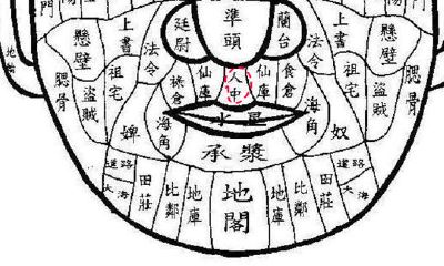 女性人中部位有痣图解