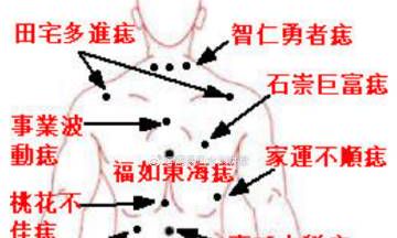 后背痣的位置与命运