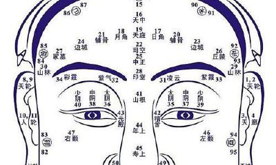 男人痣相图解：面部和全身（不看后悔）