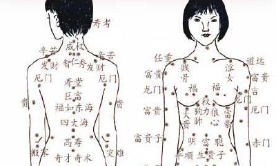 女痣身体图：女人全身痣相图解女人痣相图