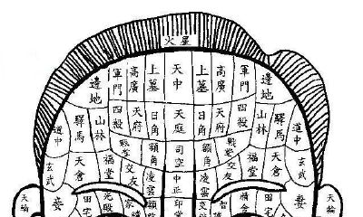 脸上的痣图解大全: 查看你痣的位置与命运