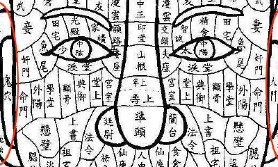 天轮有痣，人轮有痣，地轮有痣