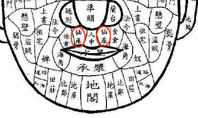 右仙库有痣的女人面相好吗