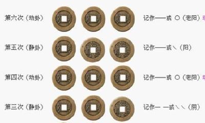 老师傅解释《易经》，3分钟带你学会“算卦”