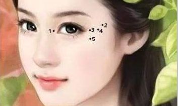 揭秘眼睛周围痣的位置与命运