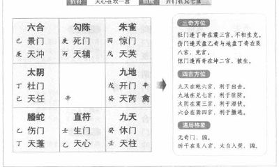 奇门遁甲阳遁二局之丁壬日乙巳时：无奇门可出