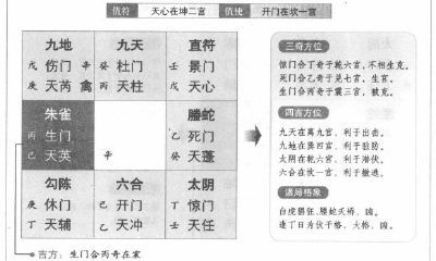 奇门遁甲阳遁二局之丁壬日戊申时：逢壬日不宜用事
