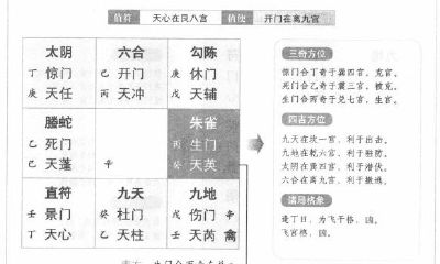 奇门遁甲阳遁二局之丁壬日丁未时：正西方向吉利
