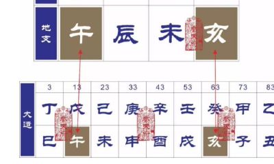 奇门遁甲测事业发展