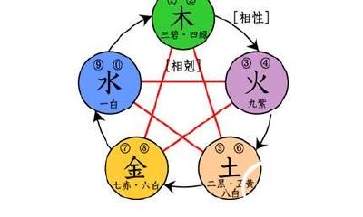 什么是八字？大家信的八字究竟是什么